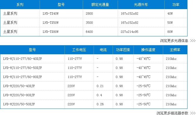 无极灯LVD 上海宏源照明的节能照明解决方案